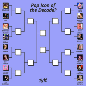 Who's the Pop Icon of the Decade? | The Tylt